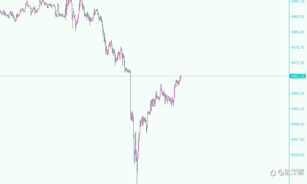 5%挑战赛进入尾声，市场行情依旧波澜壮阔