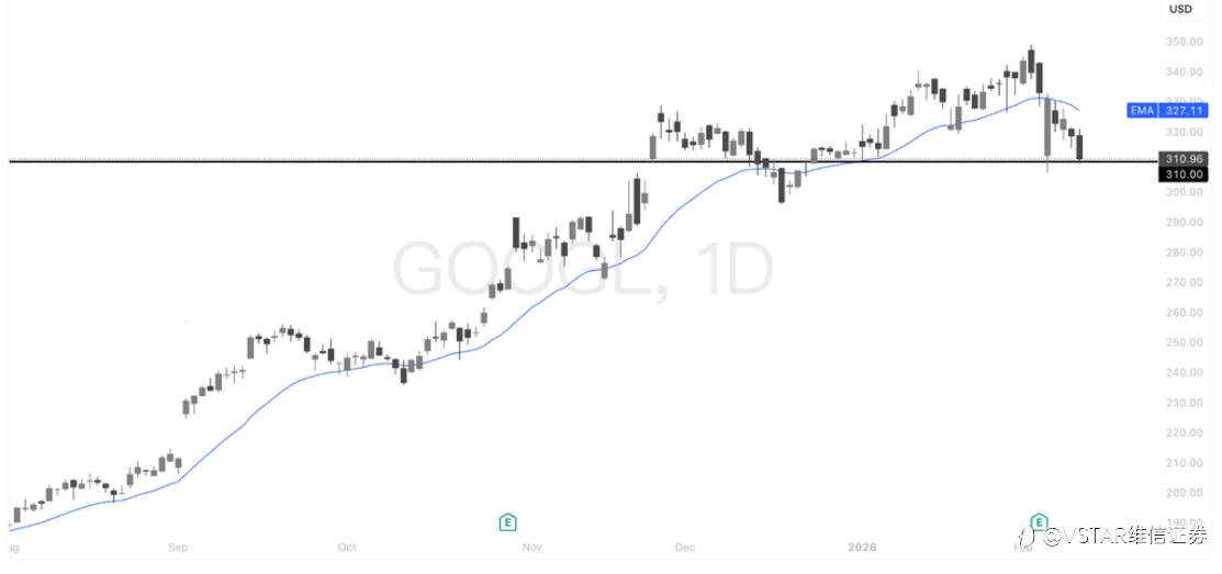 VSTAR每日美股行情（12/02/2026）