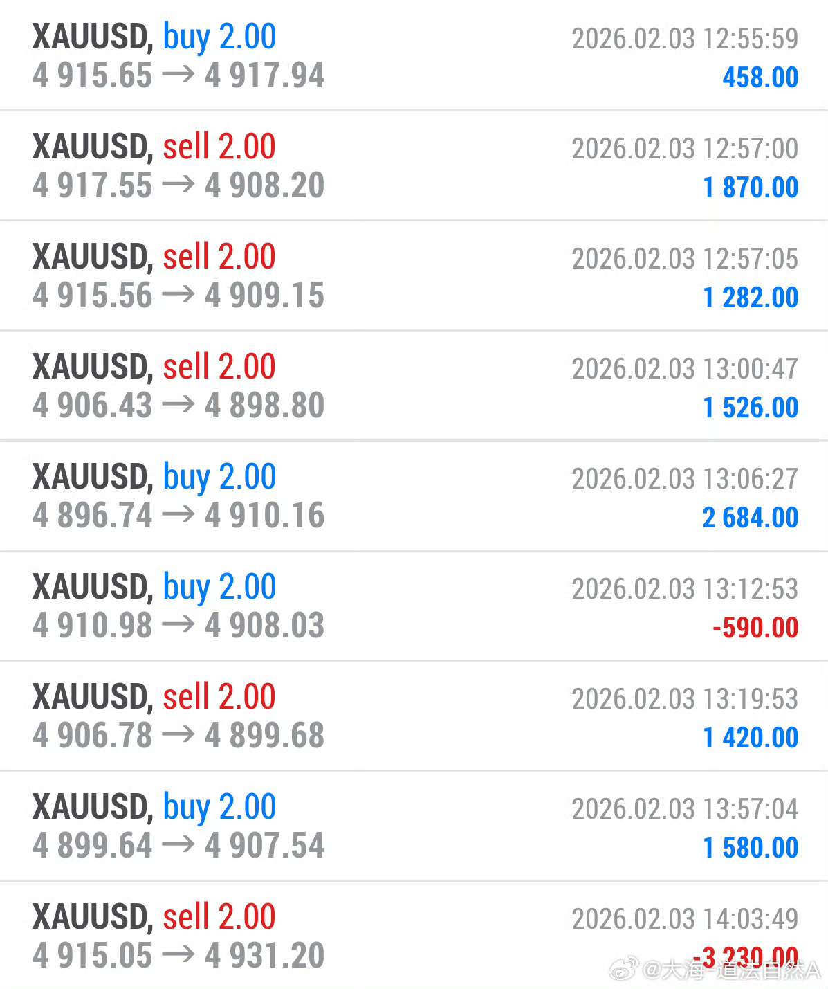 本周石磐总结：