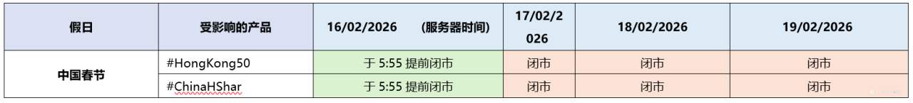 FxPro重要通知:中国春节&美国总统日期间的交易时间更新