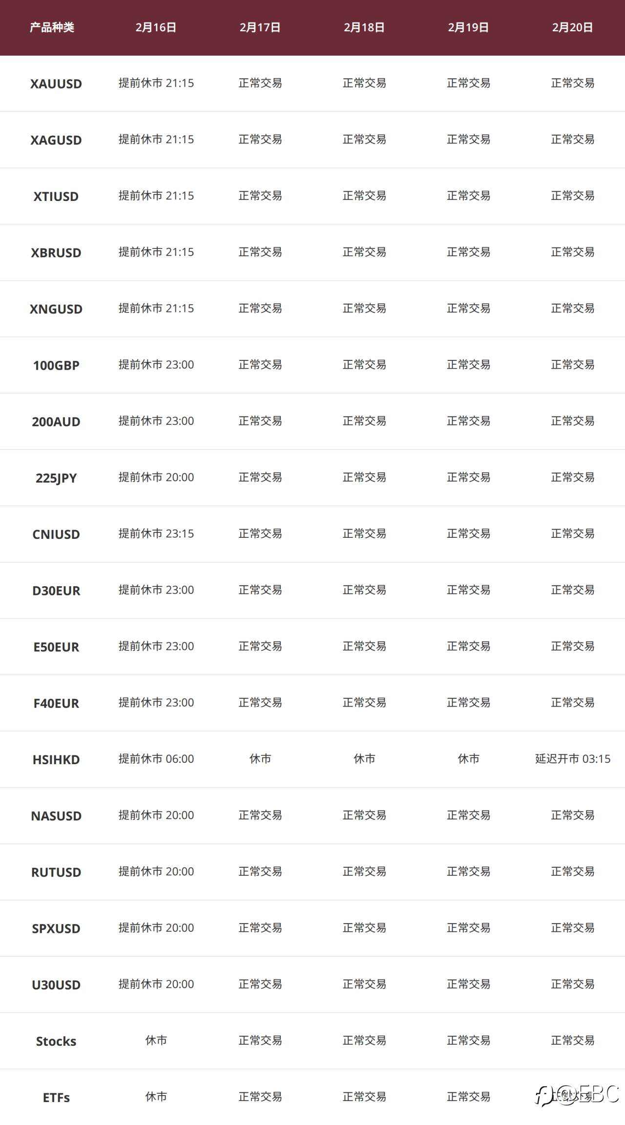 美国总统日以及中国春节假期交易时间调整通知