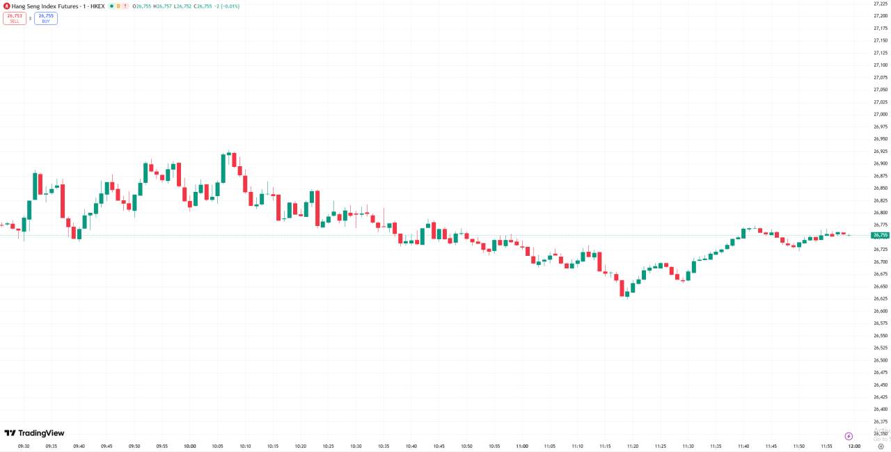 D Prime 全球股市 | 美股收跌科技股遭抛售，纳指几乎完全抹去今年涨幅