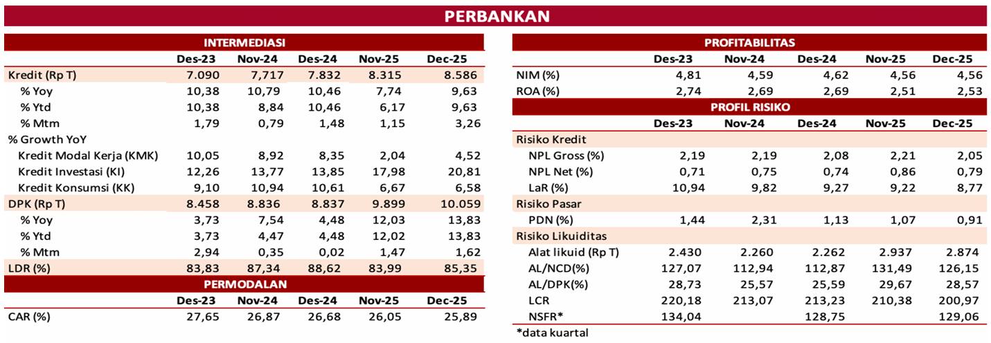 Siaran Pers: Kebijakan OJK Menjaga Sektor Jasa Keuangan Semakin Mendukung Program Prioritas Pemerintah, Pertemuan Tahunan Industri Jasa Keuangan 2026