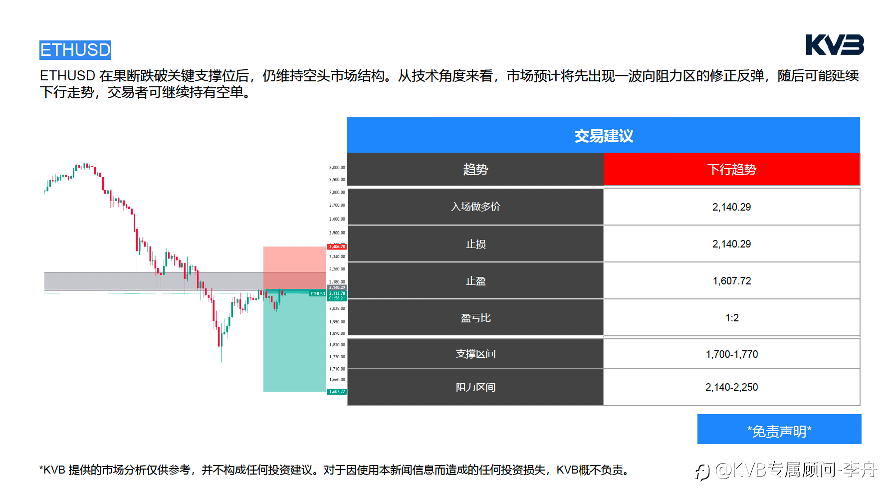 今日02.10 市场分析#Meta Platforms META #EURUSD #ETHUSD #SOLUSD