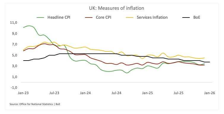 BoE Diprakirakan Tahan Suku Bunga Saat Inflasi Masih Tinggi dan Pasar Tenaga Kerja Mulai Mendingin