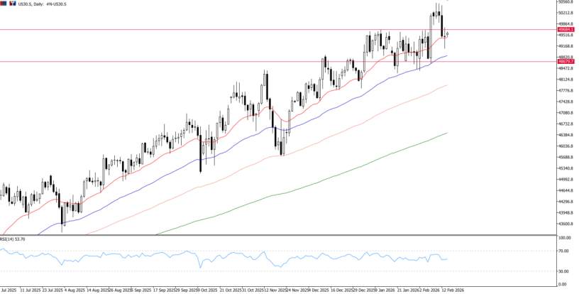 2026年2月16日市场报告
