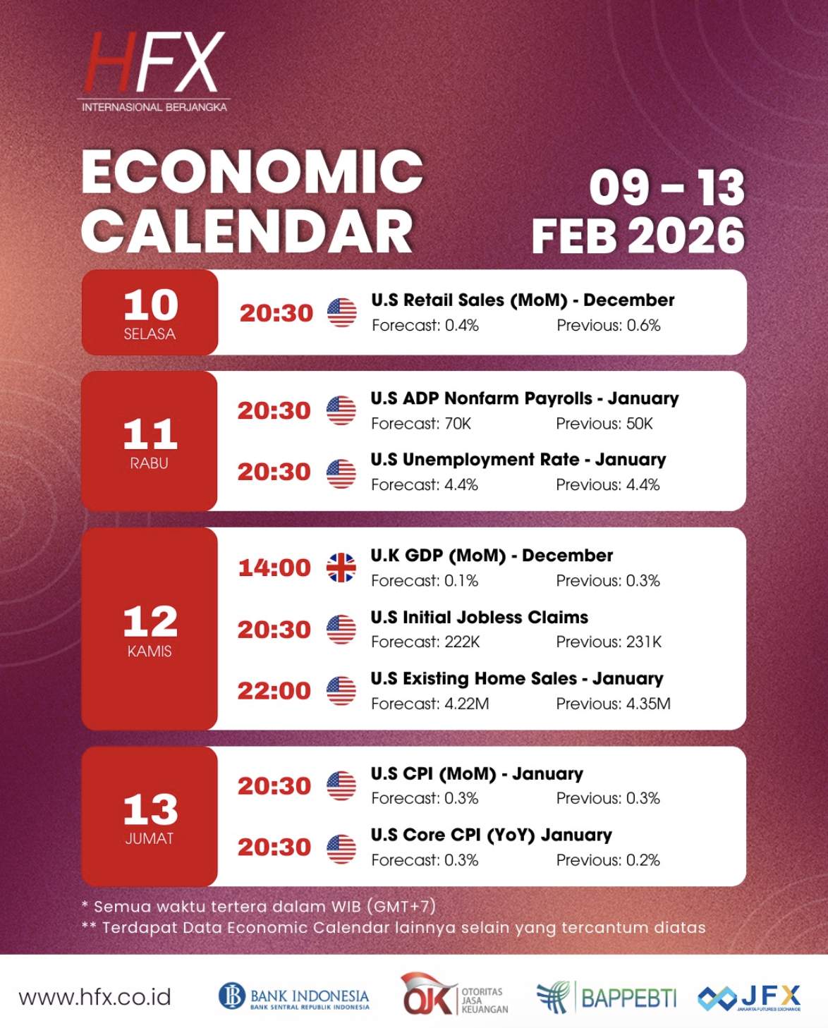 📅 Kalender Ekonomi 9 - 13 Februari 2026
