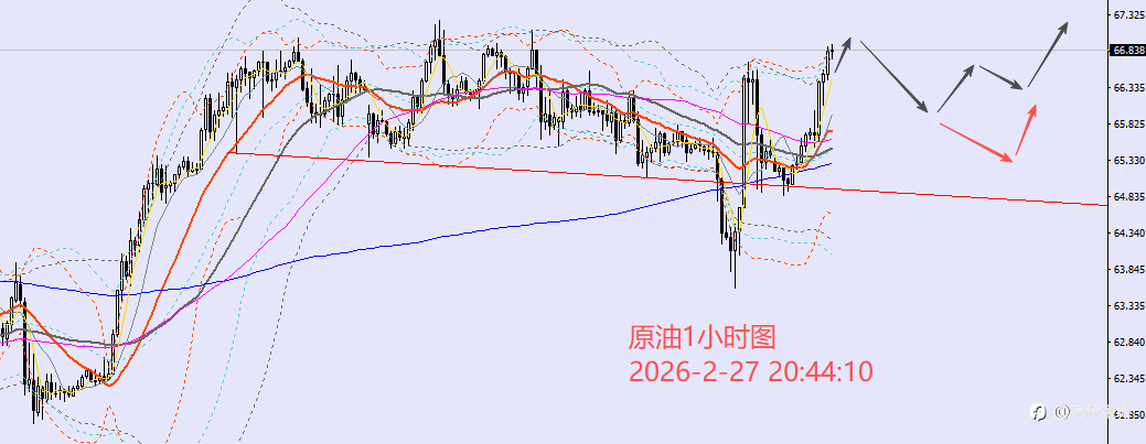 老黑策略:2.27晚盘外汇、黄金、原油分析策略
