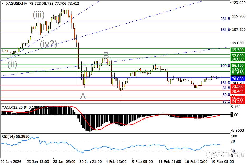 【FXTM富拓】美/加临近双重变盘，原油再爆创半年新高