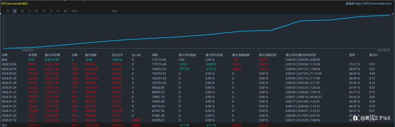 2.4号更新，纯EA