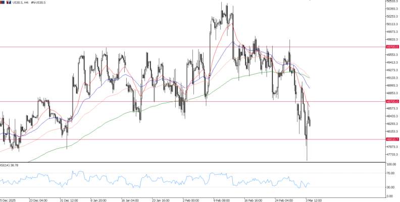 2026年3月4日市场报告