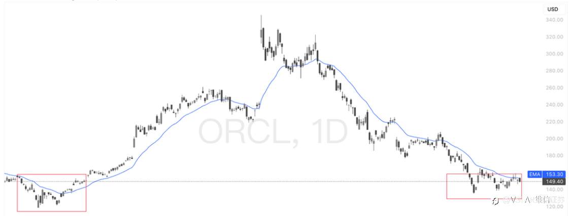 VSTAR每日美股行情（11/03/2026）
