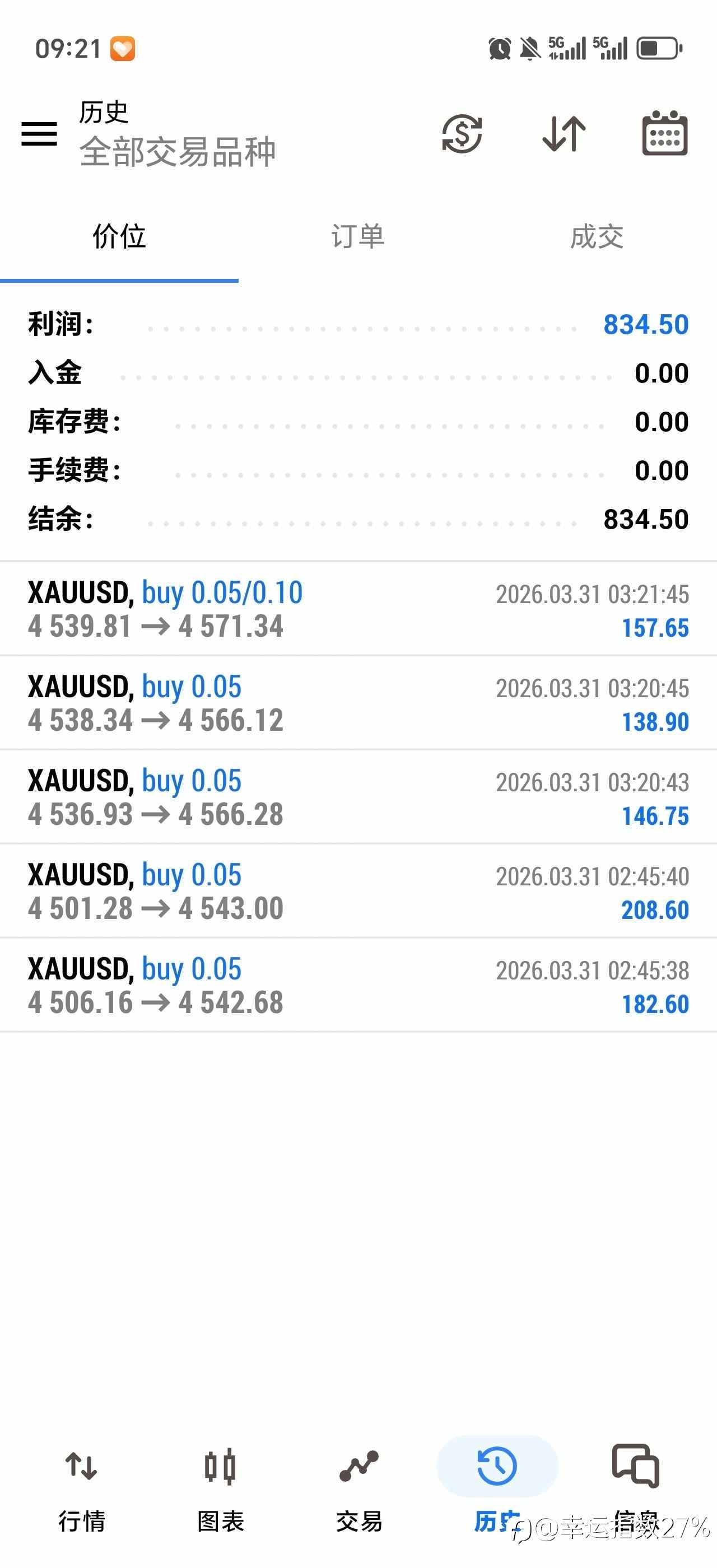 今天还不错呢，继续保持稳定，加油！！！