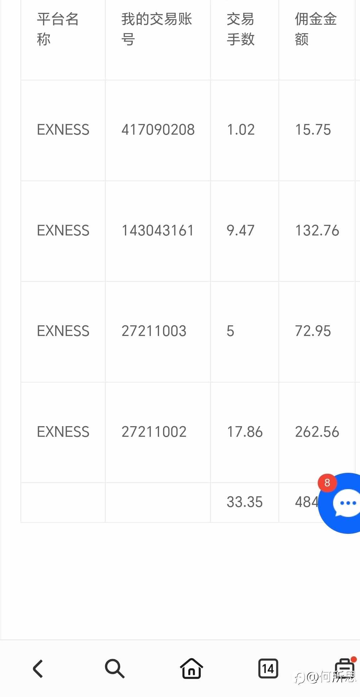 exness账户小分析