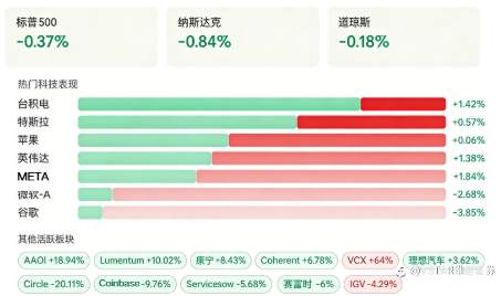 VSTAR每日美股行情(25/03/2026)