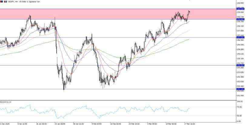 2026年3月19日市场报告