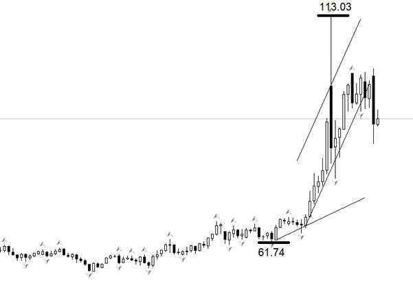 ATFX：特朗普表示已与伊朗谈判，美原油跌破90