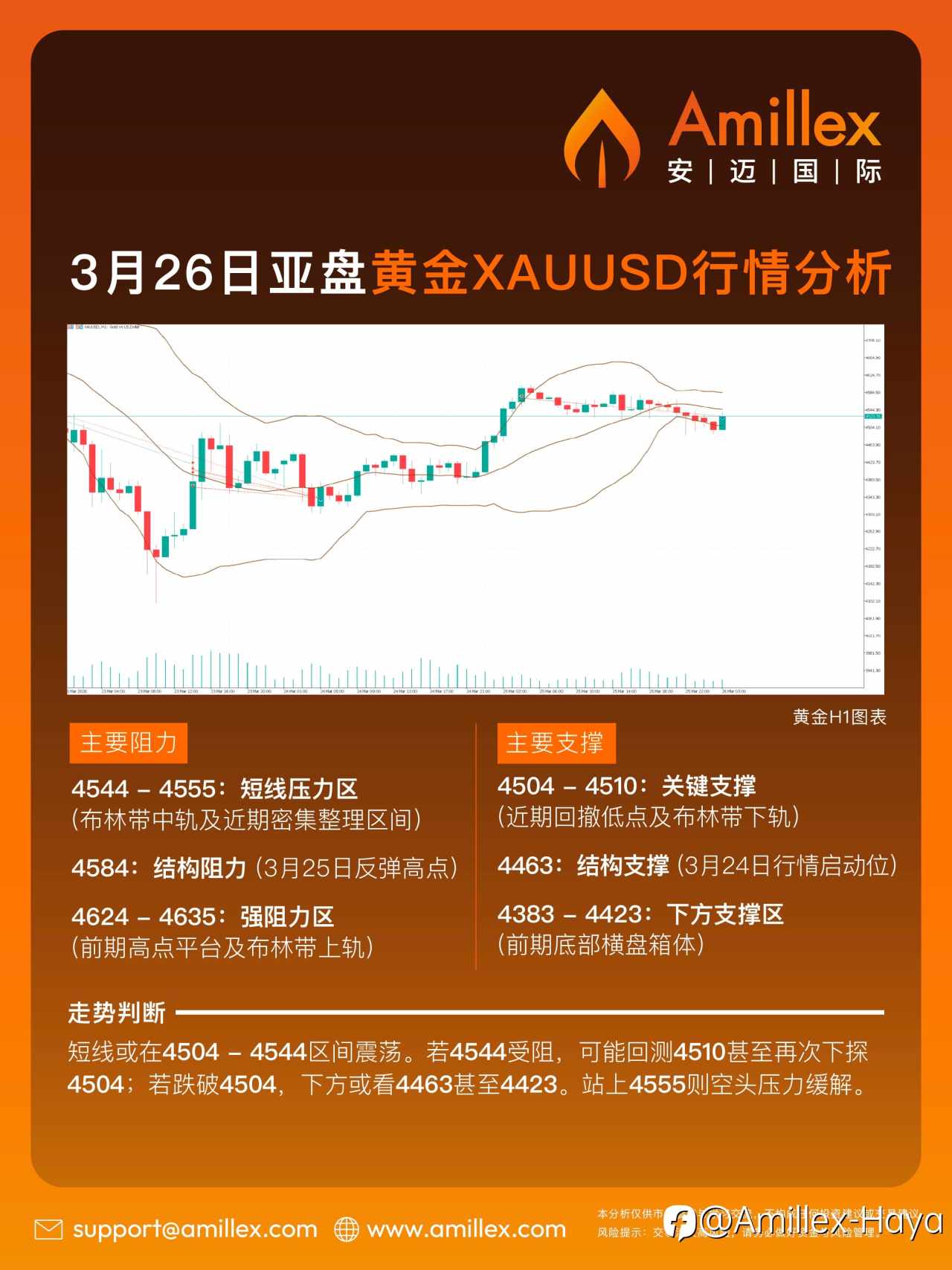 3月26日亚盘黄金XAUUSD行情分析