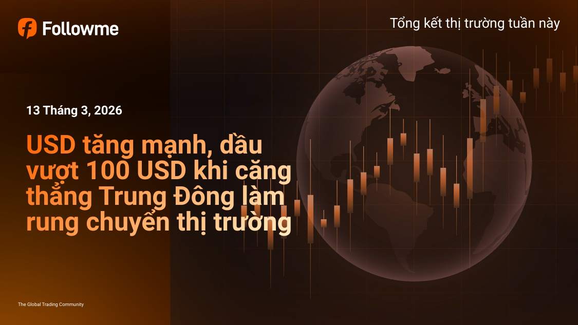 USD tăng mạnh, dầu vượt 100 USD khi căng thẳng Trung Đông làm rung chuyển thị trường