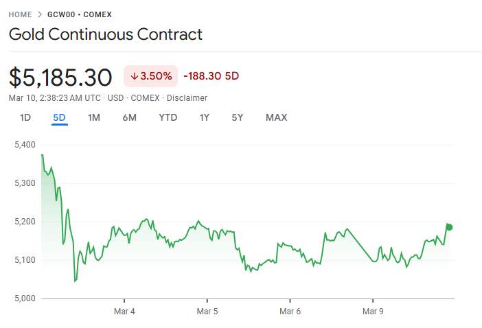 D Prime 行业动态 | 特朗普暗示中东冲突或将很快结束，引发原油盘后急跌逾 10%