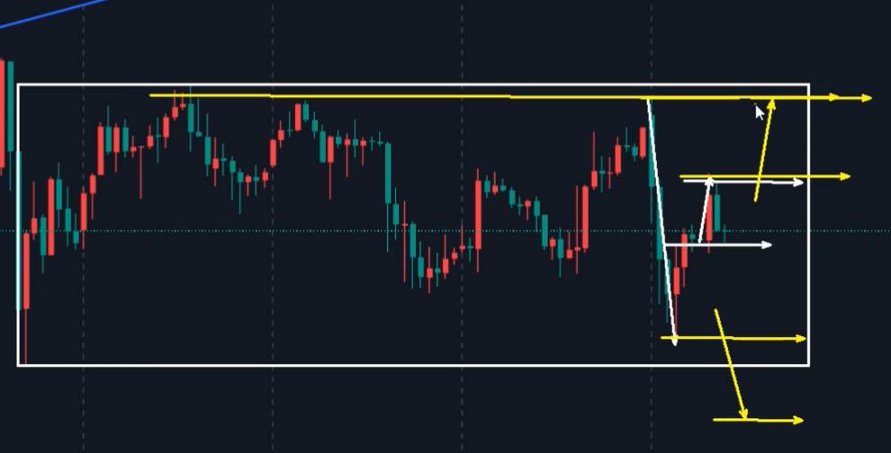 万锦晟3.9黄金承压5200走震荡，今日能否再度破低？
