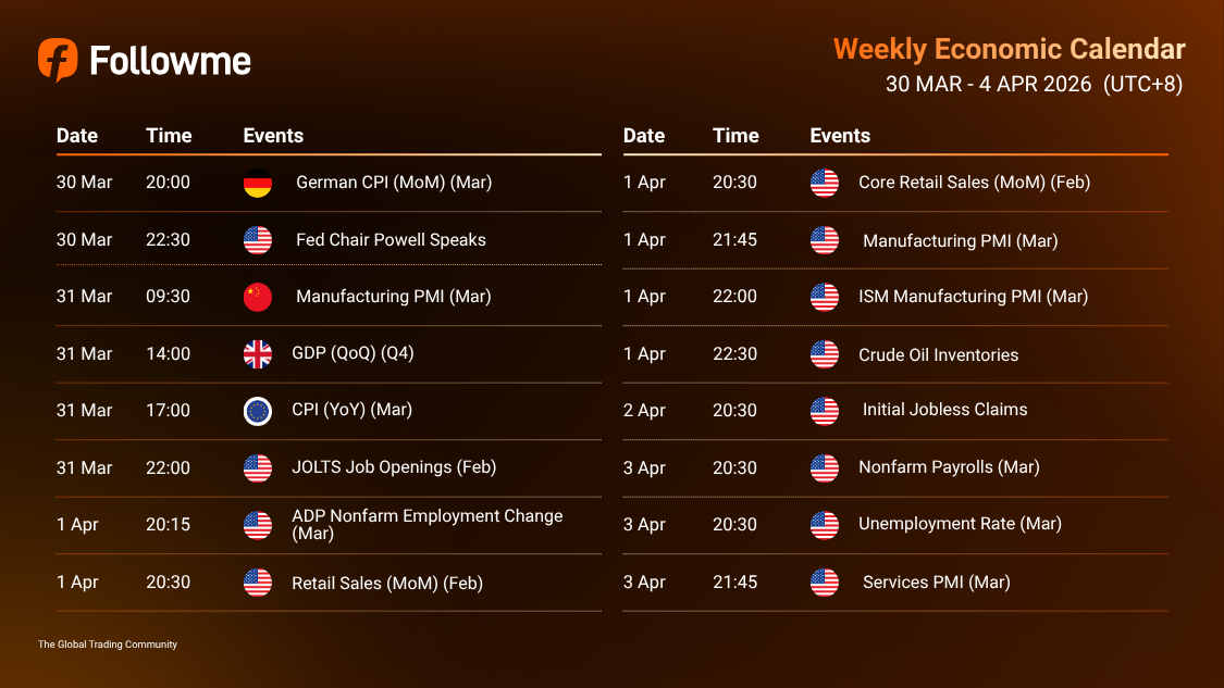 Weekly Economic Calendar: Week of March 30 - 04 April 2026