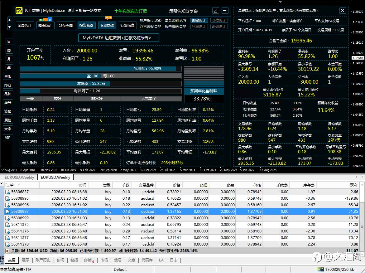 散户还在找圣杯，文汇阁已经把九套赚钱逻辑拼成了一整套交易战争机器，盯的是整个交易体系怎么长期稳定盈利