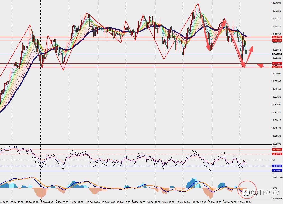 TMGM每日市场3月24日