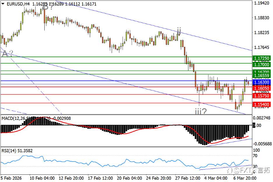 【FXTM富拓】严防美/日跌漏下轨，油价吐饼还倒跌…