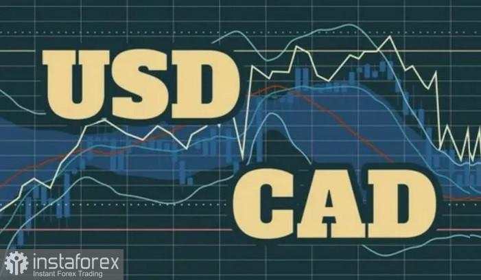 USD/CAD. Analisis Harga. Prediksi. Penurunan Harga Minyak Melemahkan Dolar Kanada, Membantu Membatasi Penurunan Pasangan Ini