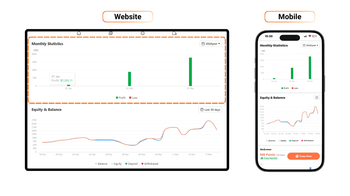 [Followme Guide] Profile Portfolio: How to analyze trading performance with Followme Portfolio