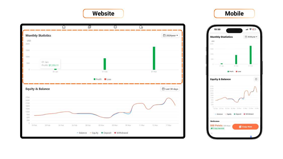 [Followme Guide] Profile Portfolio: How to analyze trading performance with Followme Portfolio