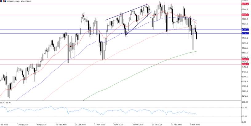 2026年3月12日市场报告