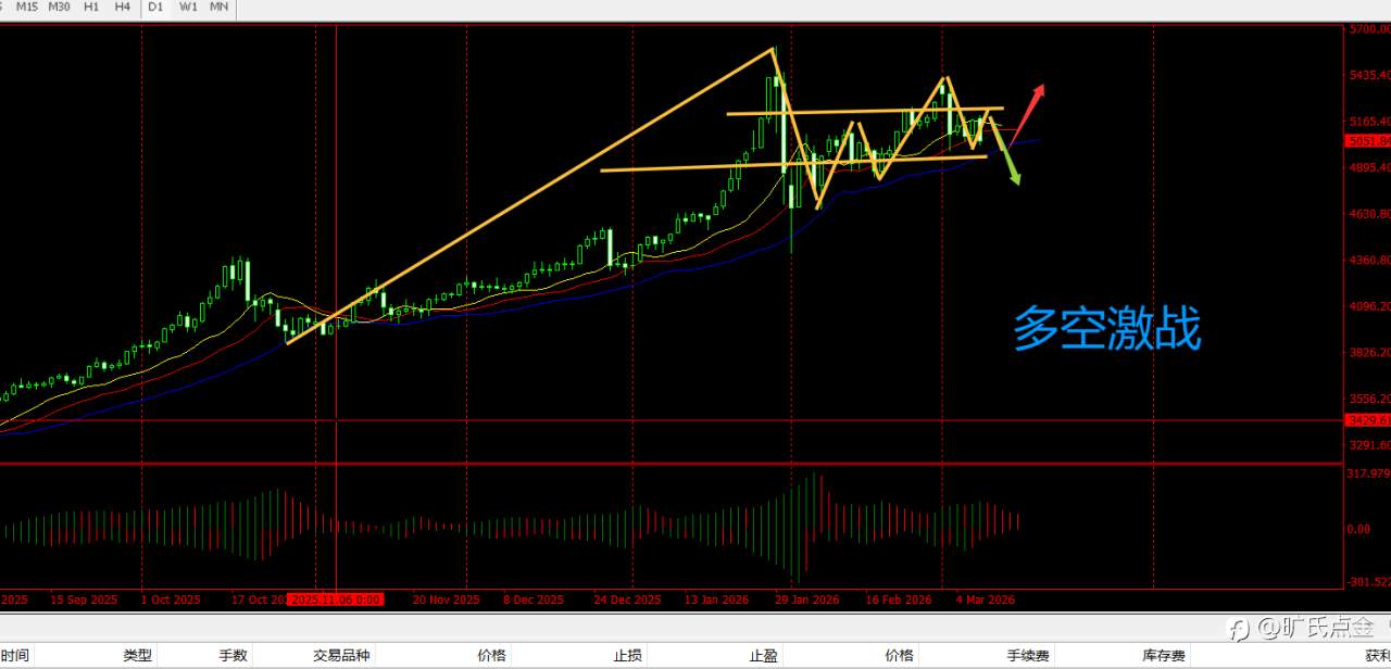 旷氏点金:中东战乱引发蝴蝶效应 黄金仍将面临下行“风险