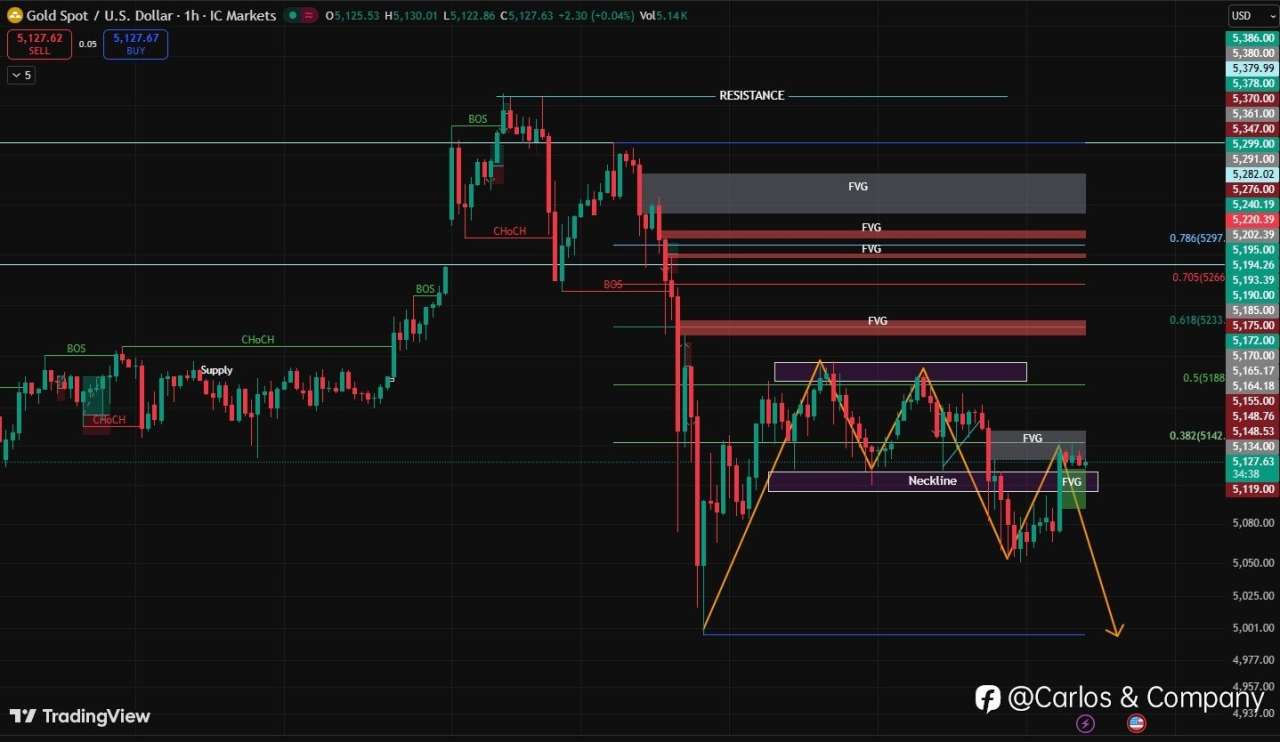Gold Market Update – XAU/USD
