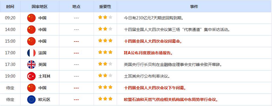 CWG资讯:投资者对中东冲突进一步升级保持警惕,美元周三先跌后涨;金价涨幅受限,各国释放原油储备