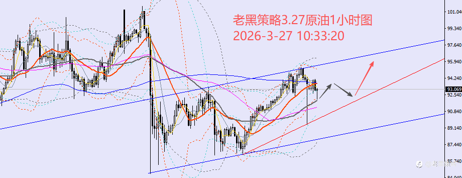 老黑策略:3.27外汇、黄金、原油分析策略