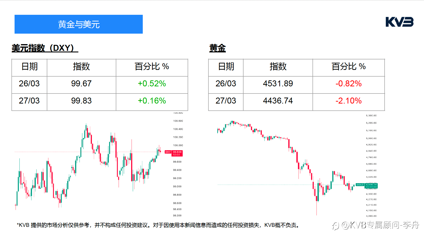 今日3.27|市场分析🧐#Apple AAPL #USDJPY #BNBUSD #BTCUSD