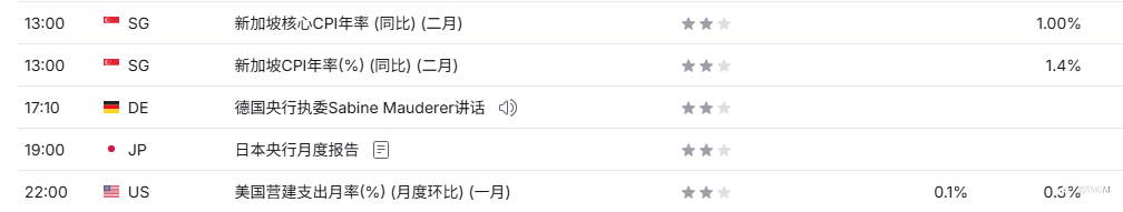 TMGM每日市场3月23日