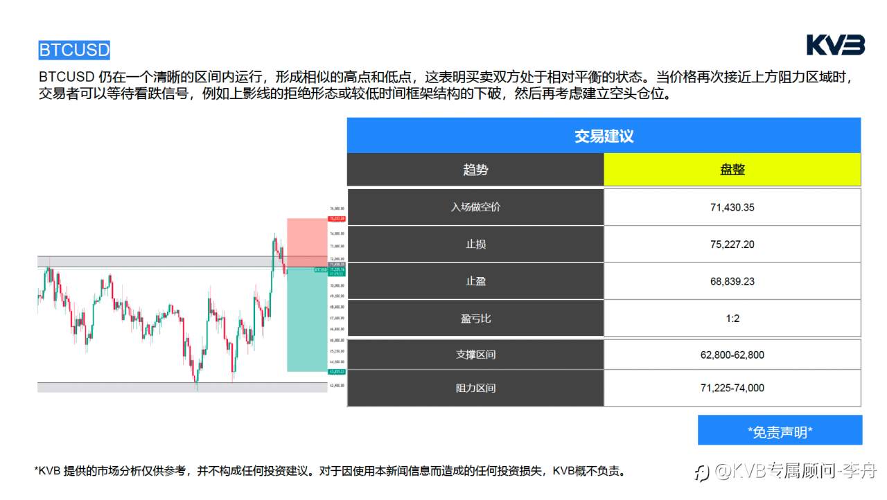 今日3.6日 市场分析 #Amazon AMZN #USDJPY #BNBUSD #BTCUSD