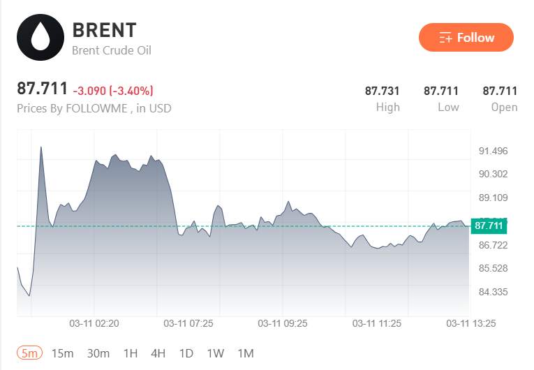 Gold Holds Firm While Oil Pulls Back: Traders Navigate Iran Risk, Inflation Watch, and the Next Big Market Catalyst