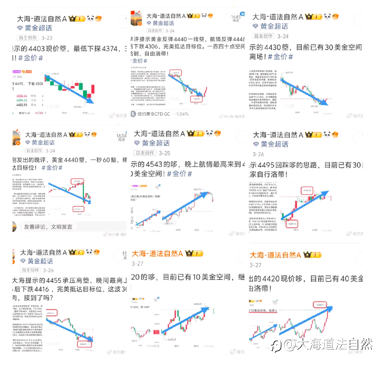 本周黄金思路总结: