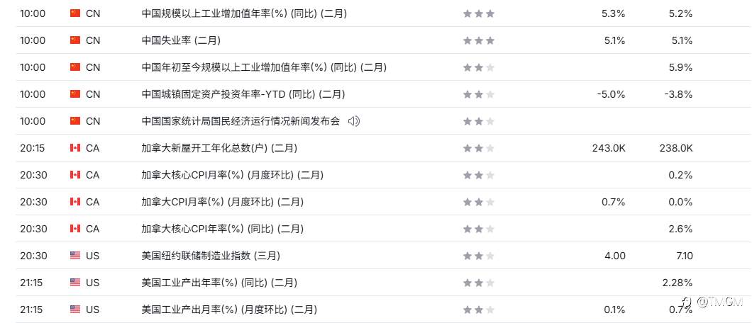 TMGM每日市场3月16日