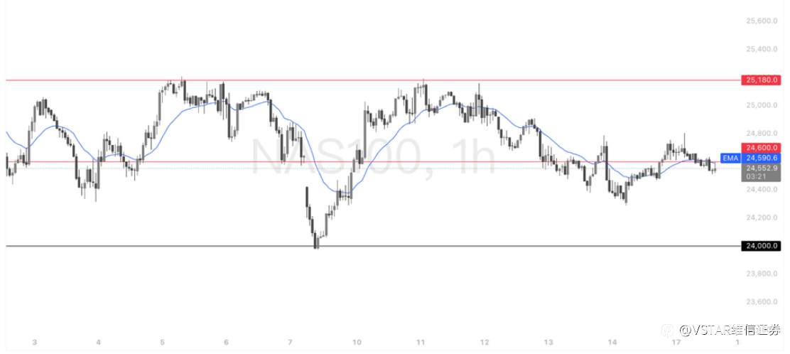 VSTAR每日美股行情（17/03/2026）