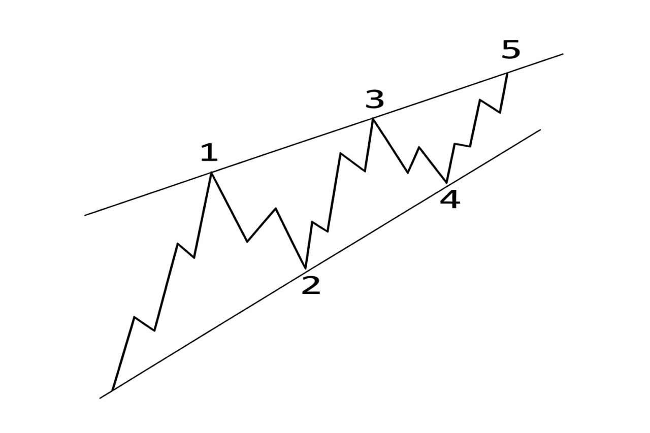 CRWD: simple coincidence reaction?