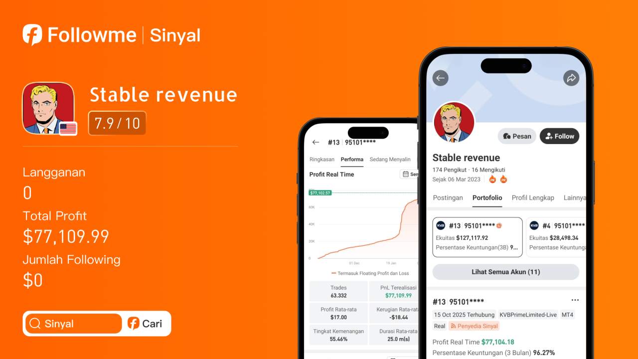Return 154%! Trader Ini Ubah $50K Jadi $127K dengan Strategi XAU/USD Stabil
