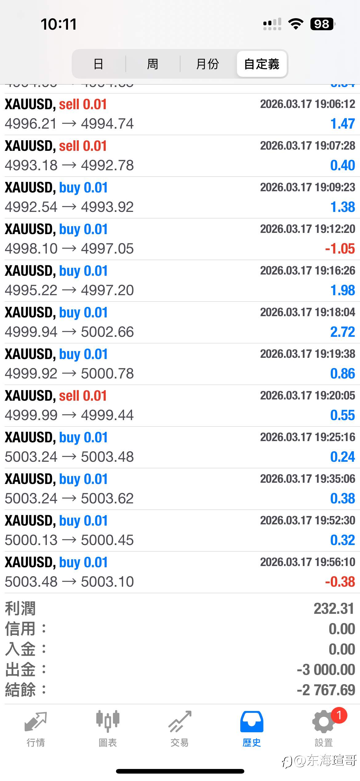 金策略实盘复盘：两个月达成 100% 净值增长里程碑