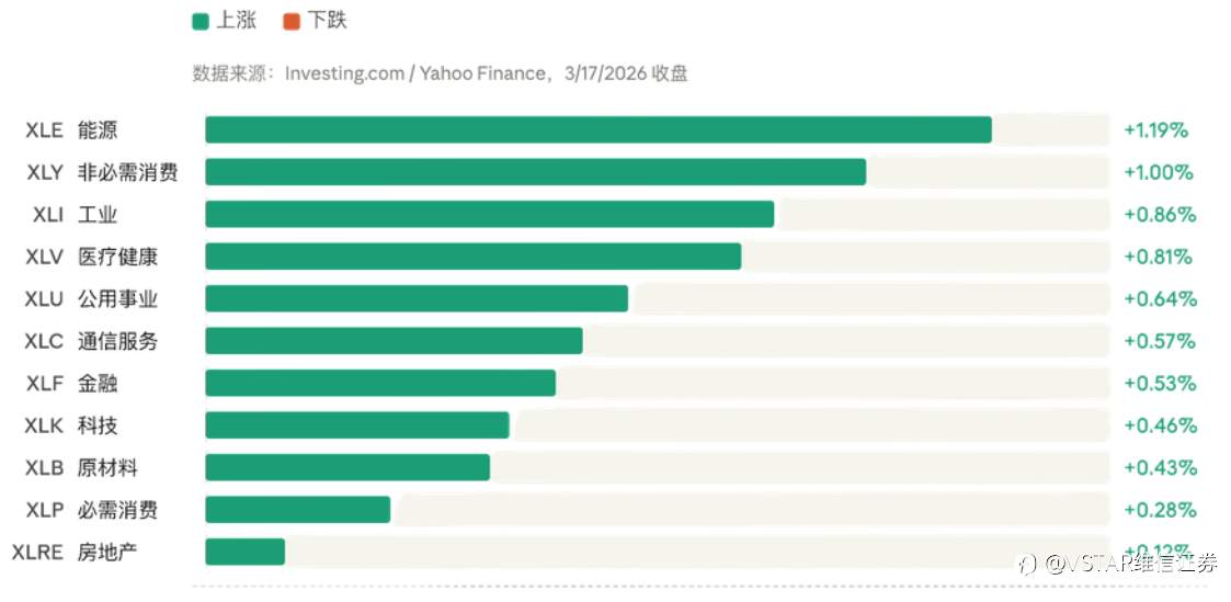 VSTAR每日美股行情（18/03/2026）