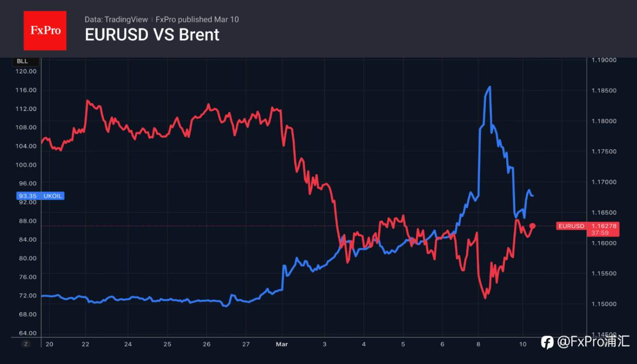 FxPro汇评：美联储能做欧洲央行做不到的事