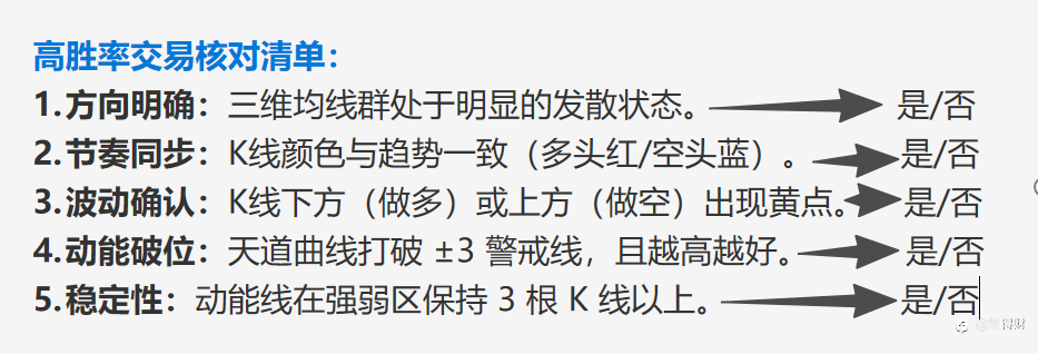 新手常犯的交易错误,以及如何用 《三维+天道指标》 变被动为主动